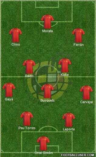 Spain Formation 2021