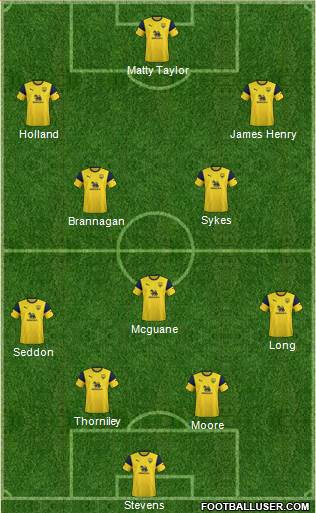 Oxford United Formation 2021