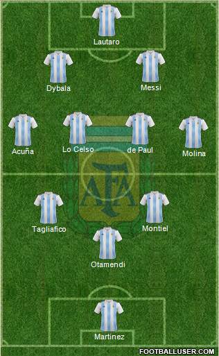 Argentina Formation 2021