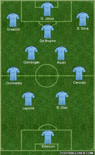 Manchester City Formation 2021
