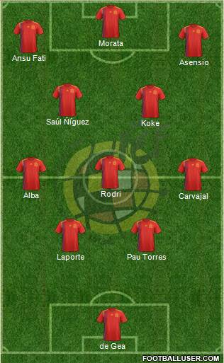 Spain Formation 2021