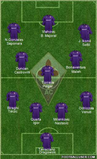 Fiorentina Formation 2021