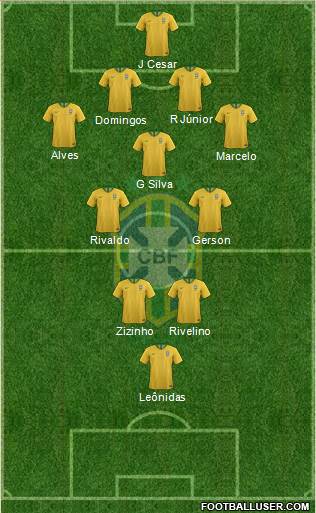 Brazil Formation 2021
