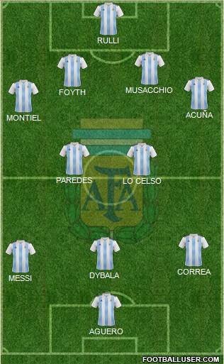 Argentina Formation 2021