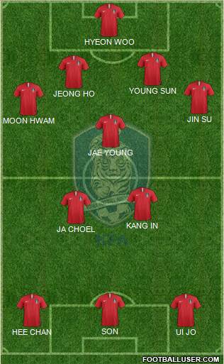 South Korea Formation 2021