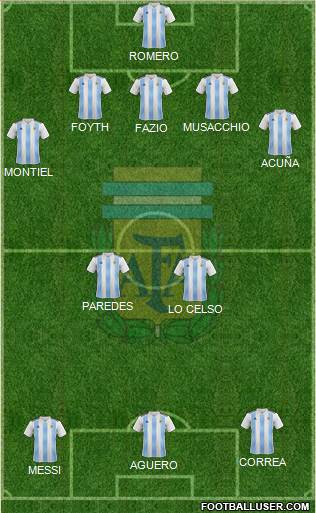 Argentina Formation 2021