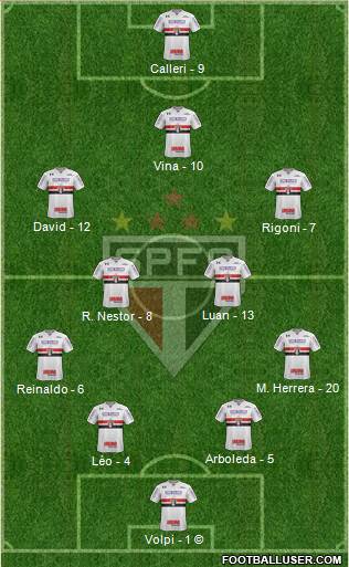 São Paulo FC Formation 2021
