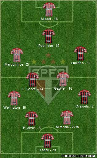 São Paulo FC Formation 2021