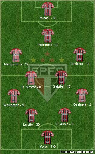 São Paulo FC Formation 2021
