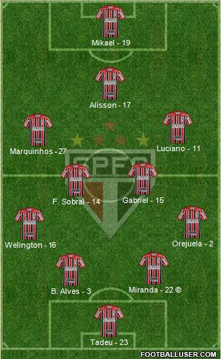 São Paulo FC Formation 2021