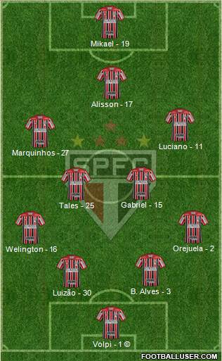 São Paulo FC Formation 2021