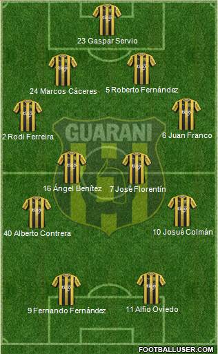 C Guaraní Formation 2021
