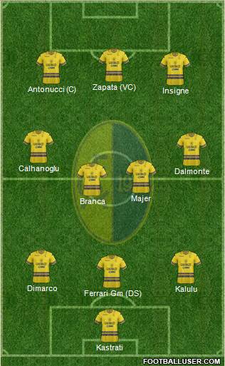 Modena Formation 2021