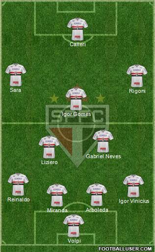 São Paulo FC Formation 2021