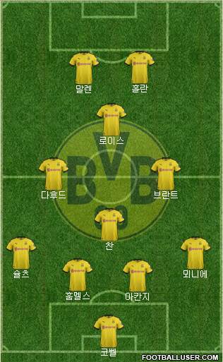 Borussia Dortmund Formation 2021
