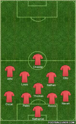 Oxford United Formation 2021