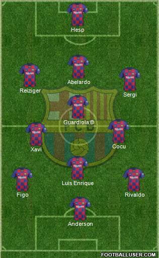 F.C. Barcelona Formation 2021