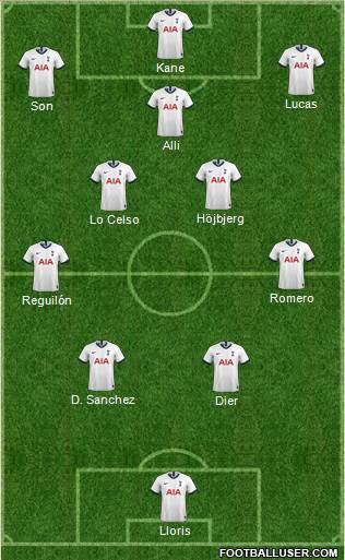Tottenham Hotspur Formation 2021