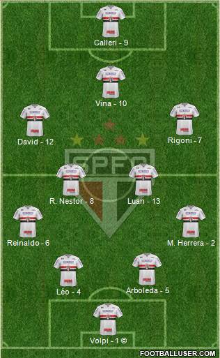 São Paulo FC Formation 2021