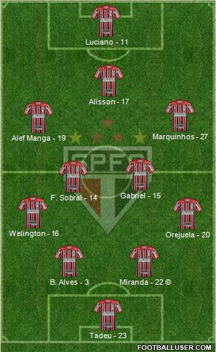 São Paulo FC Formation 2021