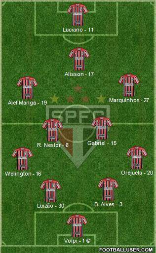 São Paulo FC Formation 2021