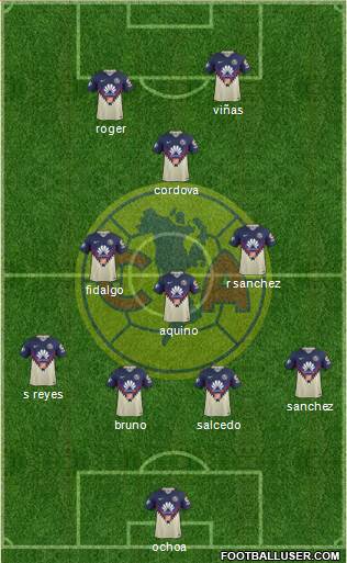 Club de Fútbol América Formation 2021
