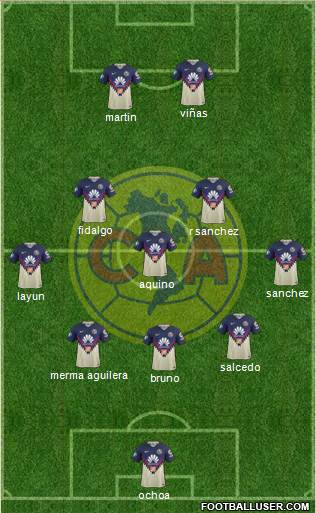 Club de Fútbol América Formation 2021