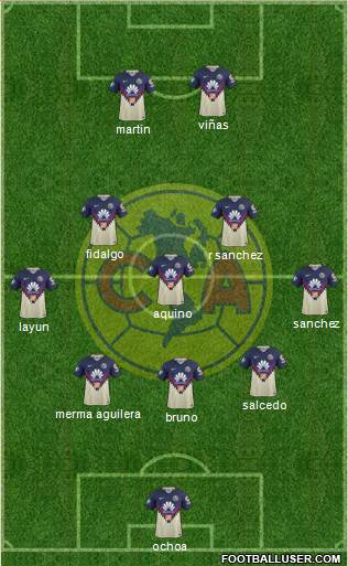 Club de Fútbol América football formation