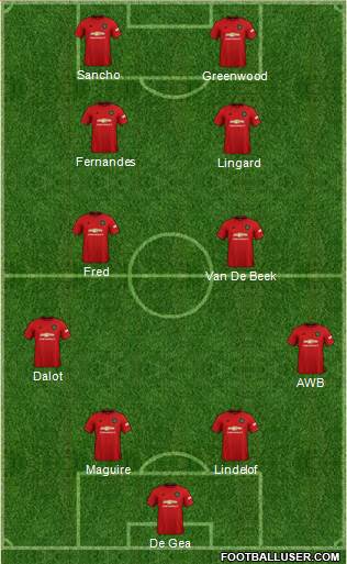 Manchester United Formation 2021