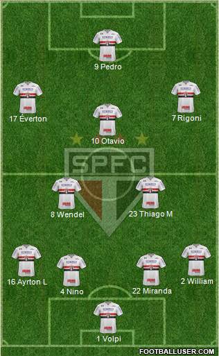 São Paulo FC Formation 2021