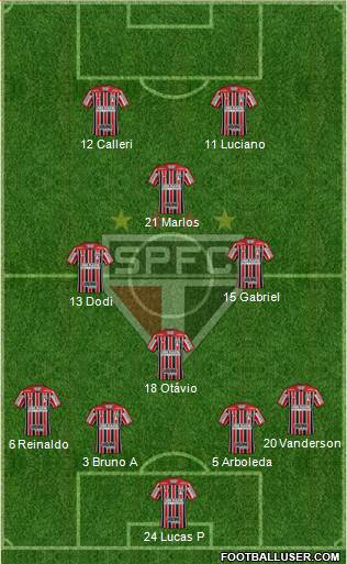 São Paulo FC Formation 2021