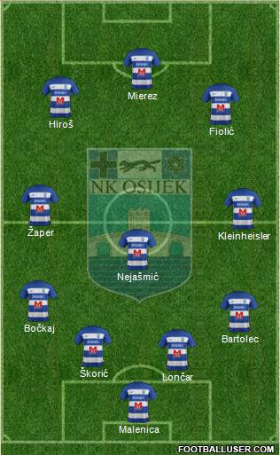 NK Osijek Formation 2021
