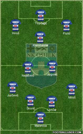 NK Osijek Formation 2021