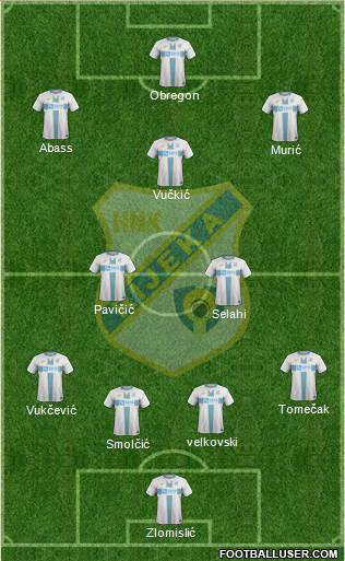 HNK Rijeka Formation 2021