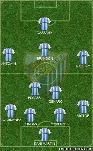 Málaga C.F., S.A.D. football formation