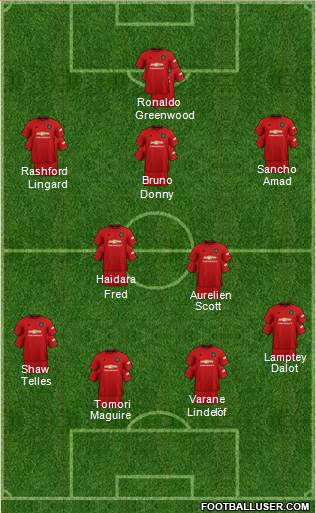 Manchester United Formation 2021