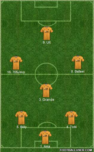 Wolverhampton Wanderers Formation 2021