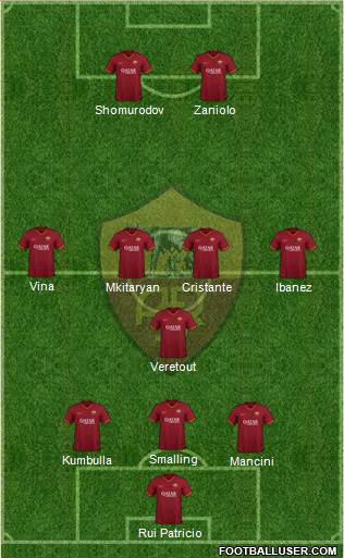 AS Roma Formation 2021