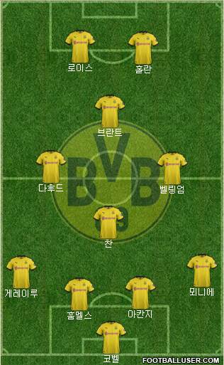 Borussia Dortmund Formation 2021