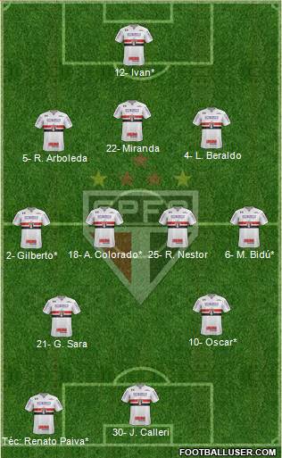 São Paulo FC Formation 2021