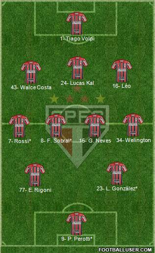 São Paulo FC Formation 2021