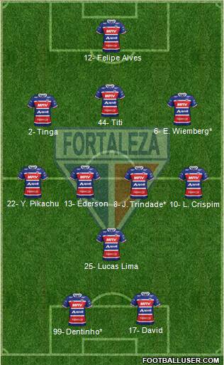 Fortaleza EC Formation 2021