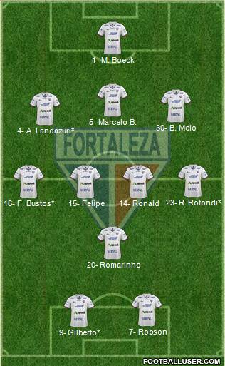 Fortaleza EC Formation 2021