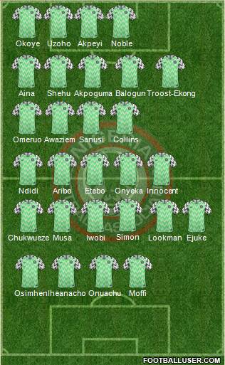 Nigeria Formation 2021