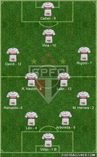 São Paulo FC Formation 2021