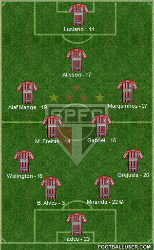 São Paulo FC Formation 2021