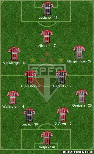 São Paulo FC Formation 2021