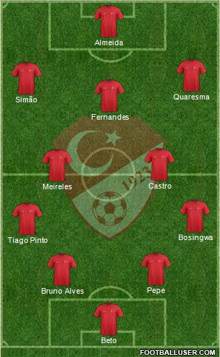 Turkey Formation 2021