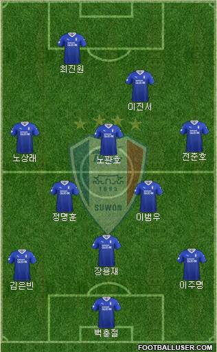 Suwon Samsung Blue Wings 3-4-1-2 football formation
