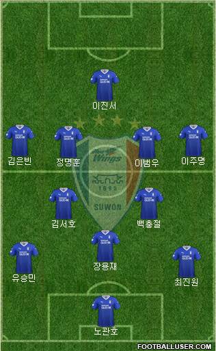 Suwon Samsung Blue Wings 3-4-1-2 football formation